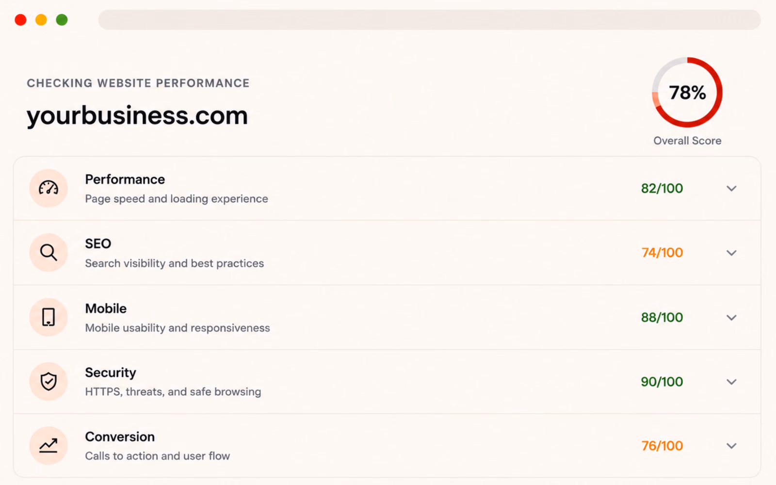 A finished site check on screen: an overall score of 78 percent, with performance, SEO, mobile, security and conversion each scored out of 100.